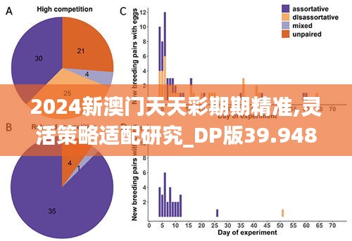 2024新澳門天天彩期期精準,靈活策略適配研究_DP版39.948