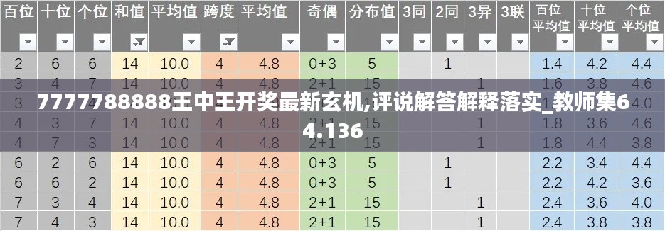 7777788888王中王開獎(jiǎng)最新玄機(jī),評(píng)說解答解釋落實(shí)_教師集64.136