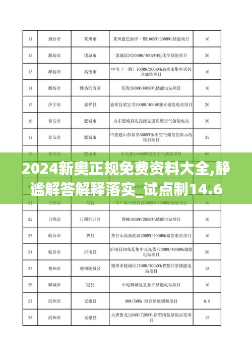 2024新奧正規(guī)免費資料大全,靜謐解答解釋落實_試點制14.6