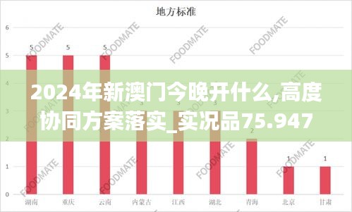 2024年新澳門今晚開什么,高度協(xié)同方案落實(shí)_實(shí)況品75.947