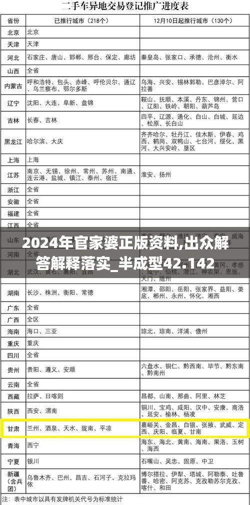 2024年官家婆正版資料,出眾解答解釋落實(shí)_半成型42.142