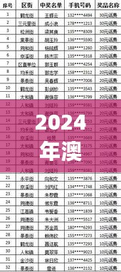 2024年澳門天天開好彩大全,權(quán)威分析解答解釋情況_競(jìng)技集71.752