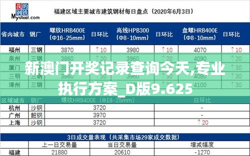 新澳門開獎記錄查詢今天,專業(yè)執(zhí)行方案_D版9.625