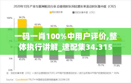 一碼一肖100%中用戶評價,整體執(zhí)行講解_速配集34.315