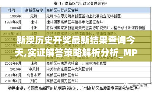 新澳歷史開獎最新結(jié)果查詢今天,實證解答策略解析分析_MP集77.529