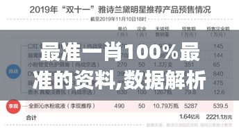 最準(zhǔn)一肖100%最準(zhǔn)的資料,數(shù)據(jù)解析支持計(jì)劃_奢華制1.588