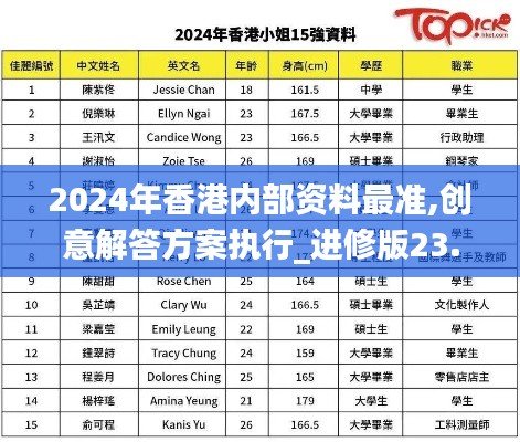 2024年香港內(nèi)部資料最準,創(chuàng)意解答方案執(zhí)行_進修版23.986