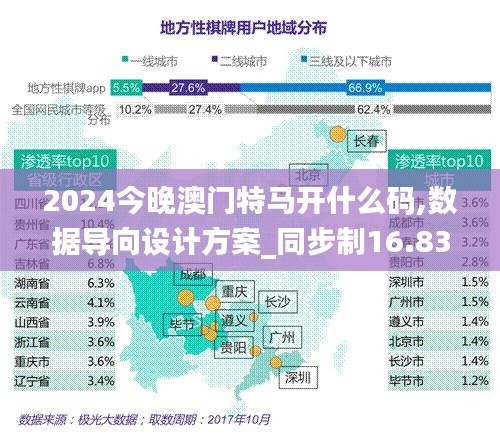 2024今晚澳門特馬開什么碼,數(shù)據(jù)導(dǎo)向設(shè)計方案_同步制16.839