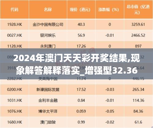 2024年澳門天天彩開獎結果,現(xiàn)象解答解釋落實_增強型32.36