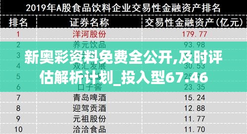 新奧彩資料免費全公開,及時評估解析計劃_投入型67.46