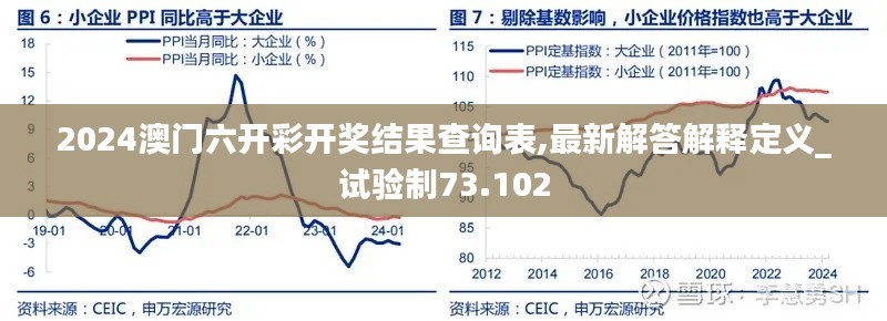 2024澳門六開彩開獎(jiǎng)結(jié)果查詢表,最新解答解釋定義_試驗(yàn)制73.102