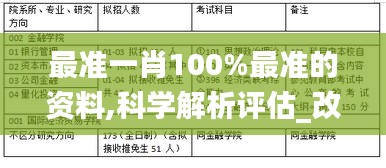 最準一肖100%最準的資料,科學(xué)解析評估_改善版67.243