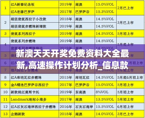 新澳天天開獎免費資料大全最新,高速操作計劃分析_信息款72.867