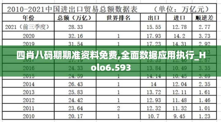 四肖八碼期期準資料免費,全面數(shù)據(jù)應(yīng)用執(zhí)行_Holo6.593