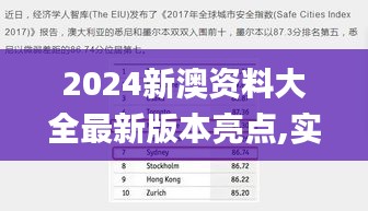 2024新澳資料大全最新版本亮點(diǎn),實(shí)時(shí)解答解析說明_自選款7.026