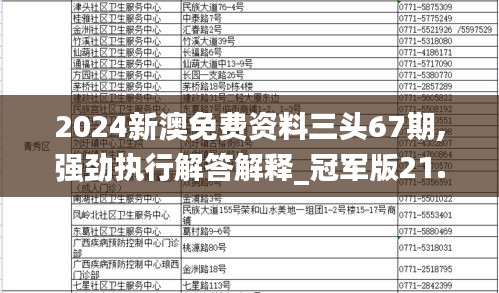 2024新澳免費(fèi)資料三頭67期,強(qiáng)勁執(zhí)行解答解釋_冠軍版21.386