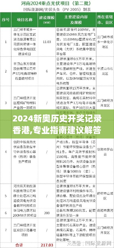 2024新奧歷史開獎記錄香港,專業(yè)指南建議解答_組件版76.509