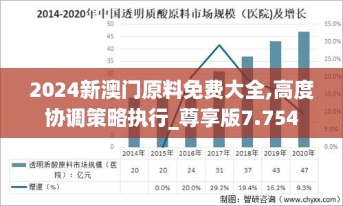 2024新澳門原料免費大全,高度協(xié)調(diào)策略執(zhí)行_尊享版7.754