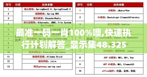 最準(zhǔn)一碼一肖100%噢,快速執(zhí)行計(jì)劃解答_顯示集48.325