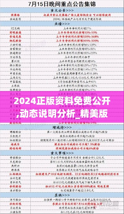 2024正版資料免費(fèi)公開,動(dòng)態(tài)說(shuō)明分析_精美版71.091