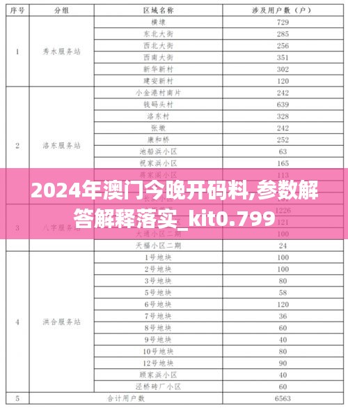 2024年澳門今晚開碼料,參數(shù)解答解釋落實(shí)_kit0.799