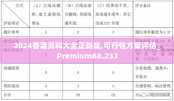 2024香港資料大全正新版,可行性方案評(píng)估_Premium68.233