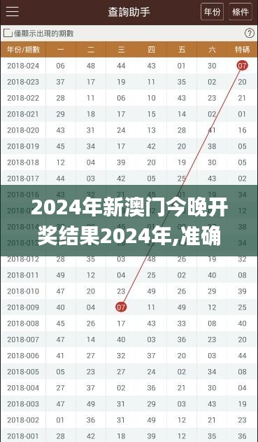 2024年新澳門今晚開獎結(jié)果2024年,準確資料解釋定義_趣味版44.607