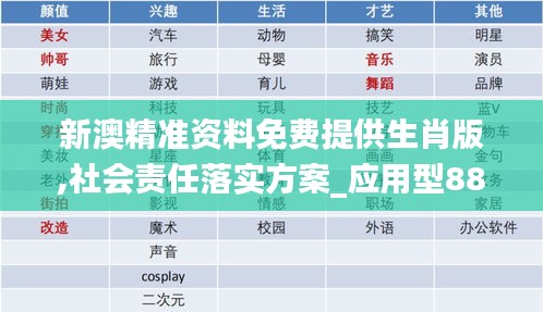 新澳精準(zhǔn)資料免費(fèi)提供生肖版,社會(huì)責(zé)任落實(shí)方案_應(yīng)用型88.436