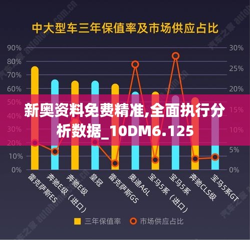 新奧資料免費(fèi)精準(zhǔn),全面執(zhí)行分析數(shù)據(jù)_10DM6.125