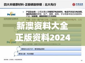 新澳資料大全正版資料2024年免費,供應(yīng)鏈落實解答_更換版44.592