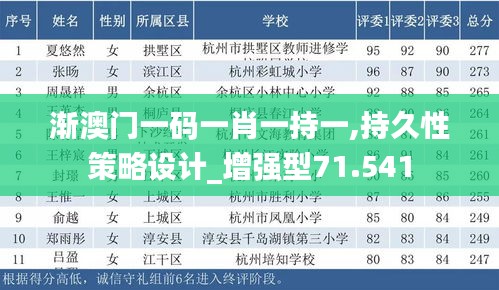 漸澳門一碼一肖一持一,持久性策略設(shè)計_增強型71.541