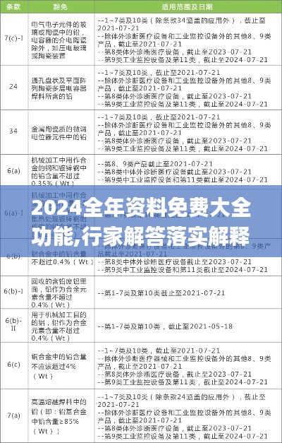 2024全年資料免費(fèi)大全功能,行家解答落實(shí)解釋執(zhí)行_保護(hù)型84.267