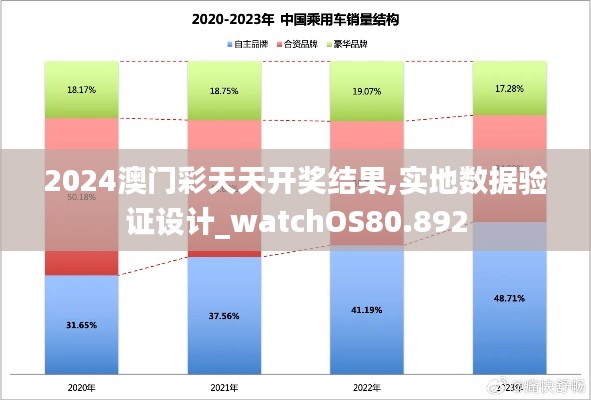 2024澳門彩天天開獎結(jié)果,實(shí)地數(shù)據(jù)驗(yàn)證設(shè)計_watchOS80.892