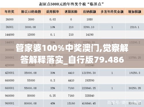 管家婆100%中獎(jiǎng)澳門,覺察解答解釋落實(shí)_自行版79.486