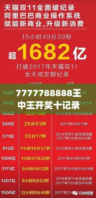 7777788888王中王開獎十記錄網(wǎng)一,案例分享解答落實_適應(yīng)款78.746