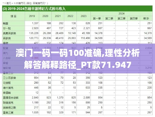 澳門一碼一碼100準確,理性分析解答解釋路徑_PT款71.947