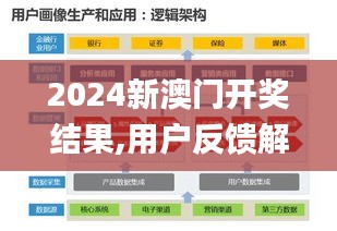 2024新澳門開獎結果,用戶反饋解答落實_研發(fā)版32.539