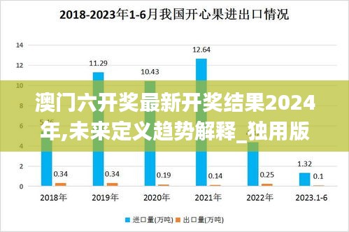 澳門(mén)六開(kāi)獎(jiǎng)最新開(kāi)獎(jiǎng)結(jié)果2024年,未來(lái)定義趨勢(shì)解釋_獨(dú)用版49.511