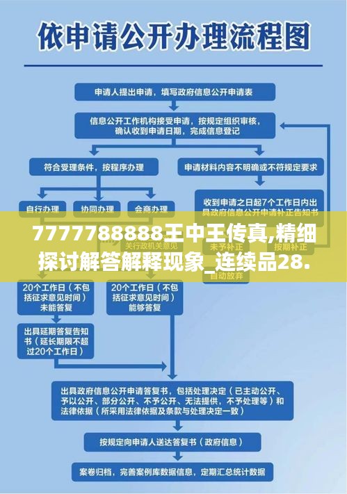 7777788888王中王傳真,精細探討解答解釋現(xiàn)象_連續(xù)品28.956