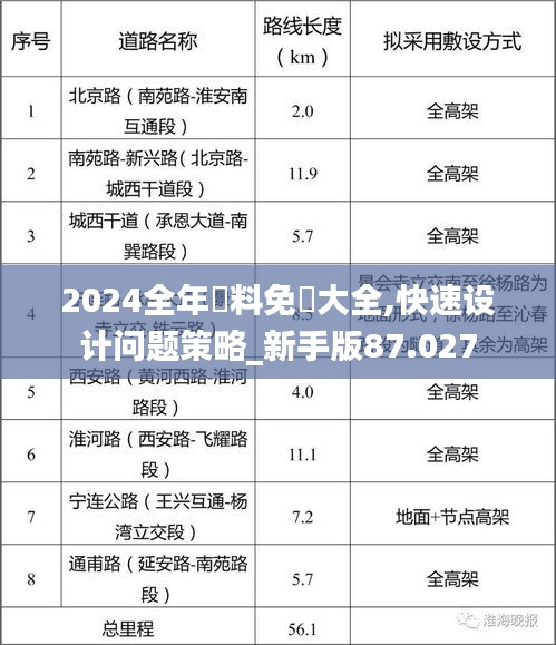 2024全年資料免費(fèi)大全,快速設(shè)計(jì)問題策略_新手版87.027