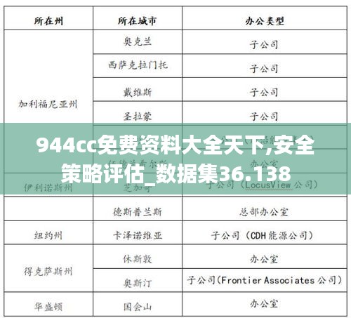 944cc免費(fèi)資料大全天下,安全策略評估_數(shù)據(jù)集36.138