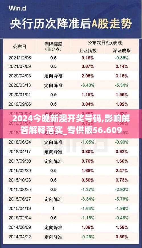 2024今晚新澳開(kāi)獎(jiǎng)號(hào)碼,影響解答解釋落實(shí)_專(zhuān)供版56.609