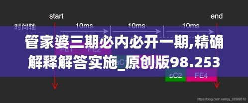 管家婆三期必內(nèi)必開一期,精確解釋解答實施_原創(chuàng)版98.253