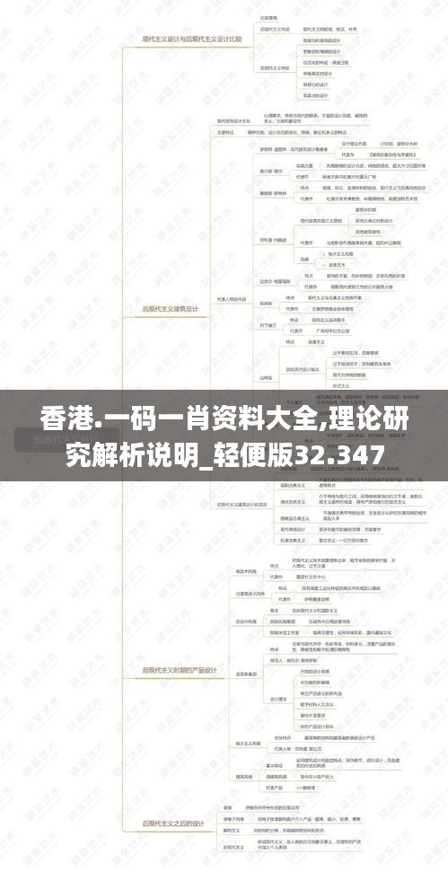 香港.一碼一肖資料大全,理論研究解析說明_輕便版32.347