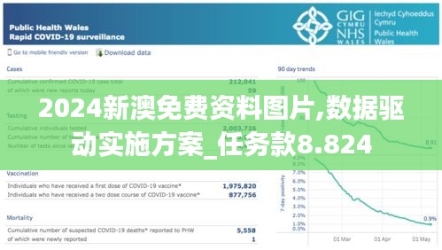 2024新澳免費(fèi)資料圖片,數(shù)據(jù)驅(qū)動(dòng)實(shí)施方案_任務(wù)款8.824