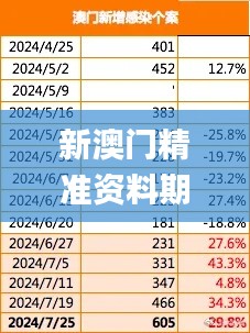 新澳門精準資料期期精準,干脆解答解釋落實_QHD52.564