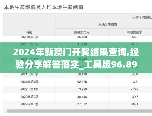 2024年新澳門(mén)開(kāi)獎(jiǎng)結(jié)果查詢,經(jīng)驗(yàn)分享解答落實(shí)_工具版96.899