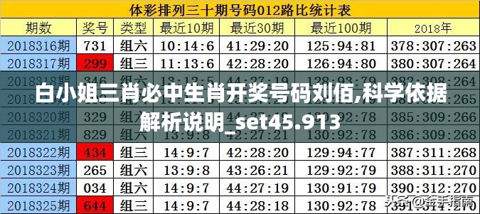 白小姐三肖必中生肖開獎號碼劉佰,科學依據解析說明_set45.913