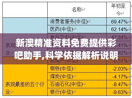 新澳精準資料免費提供彩吧助手,科學依據(jù)解析說明_幻影版9.347