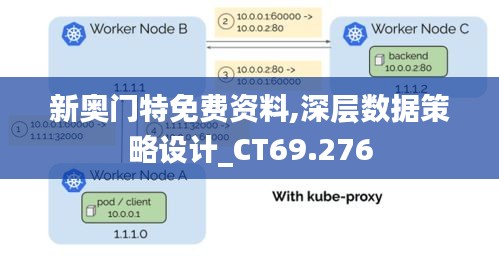 新奧門特免費(fèi)資料,深層數(shù)據(jù)策略設(shè)計(jì)_CT69.276